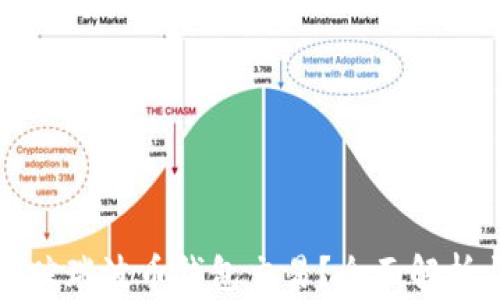 
如何有效追踪瑞波币钱包交易？全面解析与实用技巧