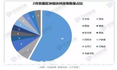 :比特币钱包交易输入组合