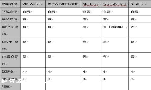 如何在TP钱包的薄饼平台查看币价：详细指南