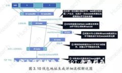 如何在TP钱包上安全便捷地
