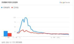 美版狗狗币钱包推荐：2