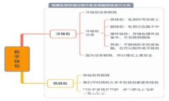 IM Token冷钱包：安全存储数