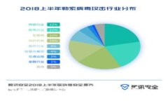   钱包转USDT需要手续费吗
