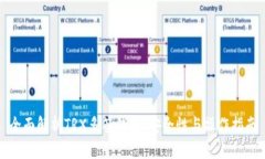 全面解析TRX多签钱包：安