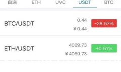 理解比特币钱包与比特币