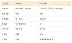如何有效修改TP钱包地址？