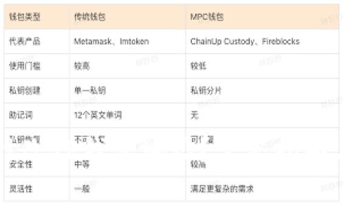 如何有效修改TP钱包地址？完整指南与步骤解析
