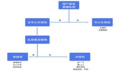 topay钱包能否支持USDT的收