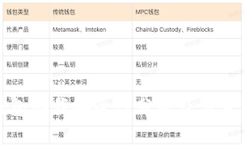 TP钱包卸载安全性分析及注意事项