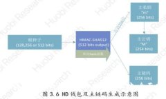 如何选择安全的在线比特