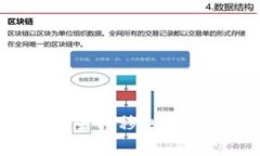 如何将TP钱包中的数字资产