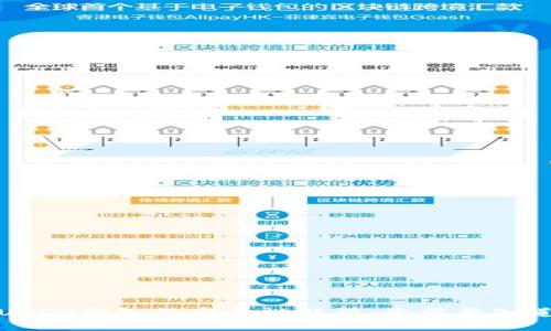 授权USDT钱包的安全性解析：您需要知道的事