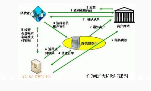 如何解决TP钱包网络不可用问题：全面解析与解决方案