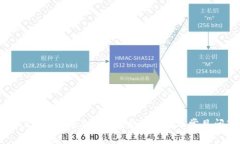 如何在TP钱包中添加DApp：
