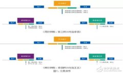 波宝钱包USDT转不出去的原