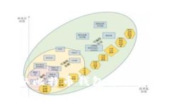 如何轻松提取比特币钱包