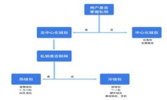 数字钱包app下载手机版：