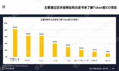 如何在TP钱包中无需输入密