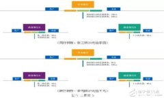 TP钱包安全防护指南：如何