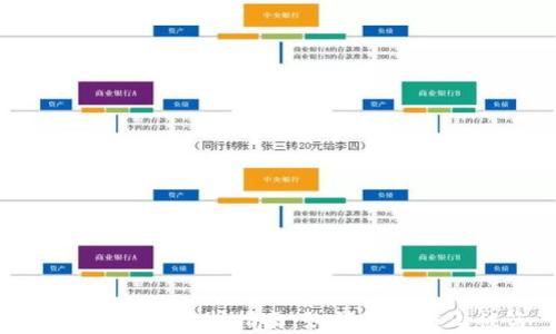 
TP钱包安全防护指南：如何有效防止被盗