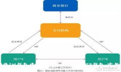 如何将IM钱包中的数字资产