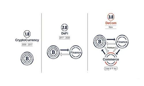 如何在Token.im钱包中转换TRX带宽（带宽倍增指南）