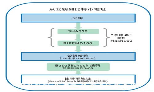 比特币钱包认证：安全性、选择与注意事项全解析