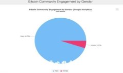 如何安全有效地登录比特