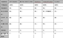 全面解析比特币钱包：重