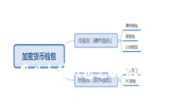 完整指南：如何使用以太