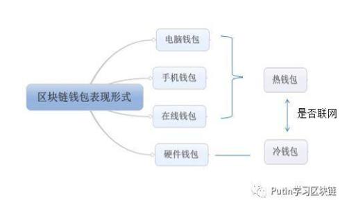 以太坊钱包地址与私钥详解：如何安全管理你的数字资产