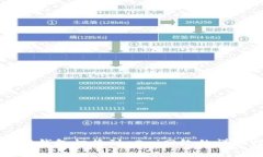 以太坊钱包切换到xDai网络