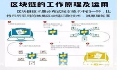如何选择免手续费的比特