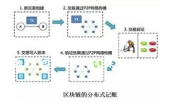 如何将比特币转入小狐狸