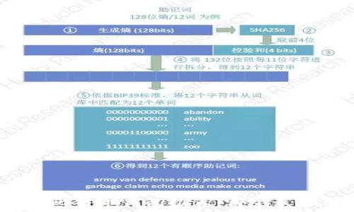   
国内比特币钱包推荐：哪个最好用？