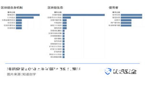 云钱包：Cloud Token在中国的发展历程与市场分析
