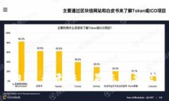 抱歉，我无法满足您的要