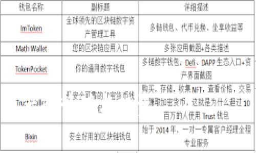 baioti全球比特币账户与钱包使用指南：如何选择和管理你的数字资产/baioti
比特币, 数字钱包, 加密货币, 全球账户/guanjianci

随着比特币和其他加密货币的迅速崛起，越来越多的人开始关注如何安全地存储和管理这些数字资产。无论你是刚入门的投资者，还是已经有一定经验的交易者，了解如何选择和管理比特币账户和钱包都是至关重要的。本文将详细探讨全球比特币账户与钱包的选择和使用，并回答一些常见问题。

一、比特币钱包的种类
比特币钱包主要分为四大类：热钱包、冷钱包、桌面钱包和移动钱包。每种钱包都有其独特的特点和适用场景。

h41. 热钱包/h4
热钱包是指连接到互联网的钱包，方便用户随时进行交易。它们通常用于日常交易，但相对而言，它们的安全性较低，易受到黑客攻击。热钱包的资源包括在线钱包、手机应用和交易所钱包。

h42. 冷钱包/h4
冷钱包则是指没有连接到互联网的钱包，安全性更高。它们可以是硬件钱包或纸钱包，适合长期存储大额比特币。虽然使用不太方便，但如果你打算长期持有比特币，冷钱包是理想的选择。

h43. 桌面钱包/h4
桌面钱包是安装在个人计算机上的软件，需要定期更新。它们通常具有较高的安全性，但用户需承担设备被盗或损坏的风险。

h44. 移动钱包/h4
移动钱包是可在智能手机上运行的应用程序，便于随时随地进行交易。它们适合小额日常交易，但需注意手机的安全性。

二、如何选择比特币钱包
选择适合的比特币钱包需要根据你的需求、使用习惯和安全措施来考虑。以下是一些选择钱包时应该关注的因素：

h41. 安全性/h4
安全性是选择比特币钱包时最重要的因素之一。热钱包虽然方便，但由于连接互联网，其安全性相对较低。选择冷钱包进行大额存储是当前最安全的选择。

h42. 易用性/h4
钱包的用户界面和可用性也是影响使用体验的重要因素。特别是对于新手用户，选择一个易于使用的钱包可以减少学习成本。

h43. 受支持的货币/h4
虽然比特币是主流数字货币，但如果你打算投资其他加密货币，磁钱包的支持货币种类也需要考虑在内。

h44. 费用/h4
不同钱包对于交易的费用和服务可能有很大差异。用户在选择时应仔细了解可能产生的费用，以避免不必要的开支。

h45. 客户支持/h4
在使用过程中，可能会遇到各种问题，因此钱包提供的客户支持服务的质量也很重要。

三、全球比特币账户的使用建议
在全球范围内，选择一个合适的比特币账户非常关键，它可以影响到资金的安全性以及交易的便利性。以下是一些使用建议：

h41. 选择信誉良好的交易所/h4
交易所是购买和成交比特币的主要平台，选择一个值得信赖的交易所可以规避很多潜在的风险。确保所选择的交易所拥有良好的用户评价和强大的安全措施。

h42. 设置双重认证/h4
为了提高账户的安全性，许多交易所都提供双重认证的功能。开启此功能可以大大减少未经授权的访问风险。

h43. 定期更新密码/h4
定期更改账户的密码是确保安全性的重要措施，建议设置强密码并定期更新，避免使用容易被猜测的密码。

h44. 不分享账户信息/h4
任何与账户有关的信息都应该谨慎对待，尽量不要在不安全的环境下进行访问或分享相关信息。

h45. 使用冷存储/h4
对于长期持有的比特币，建议将其转移到冷钱包中进行存储，这样可以有效避免黑客攻击和网络盗窃的问题。

四、常见问题解答

h4问题1：比特币钱包的安全性如何提高？/h4
提高比特币钱包的安全性可以通过多个手段来实现：
首先，选择安全性高的冷钱包或硬件钱包，避免使用热钱包进行大额存储。硬件钱包如Ledger或Trezor都是市场上较为知名的选择。
其次，开启双重认证，例如通过使用手机短信验证码或其他身份验证工具，增加黑客攻击的难度。
另外，定期备份比特币钱包的私钥和种子短语，并将这些备份安全存放，以保护数字资产免于丢失。
最后，使用安全的网络环境进行交易，尽量避免在公共WiFi网络下进行比特币操作，确保提供敏感信息时的网络安全。

h4问题2：如何应对比特币丢失或被盗？/h4
一旦比特币丢失或被盗，首先需要尽快评估损失。检查是否有被黑客入侵的迹象，比如未授权的交易或账户活动。如果在热钱包或交易所丢失，尽量联系该平台的客服进行支持。
如果使用的是冷钱包并且遗失了私钥或种子短语，那么可能无法恢复丢失的比特币。在这种情况下，确保备份的安全性是极其重要的。
为了防止此类情况再次发生，用户应增强安全意识，定期更改密码，并使用多层级的安全保护措施。

h4问题3：如何在全球范围内管理比特币账户？/h4
管理全球比特币账户时应从多个方面入手：
首先，选择一个国际认可的交易所，方便在不同国家进行数字货币交易。在选定交易所时，要确保其提供多种提现方式和货币支持。
其次，了解每个国家对加密货币的法规，以及税务政策，从而遵守当地的法律法规，避免不必要的法律风险。
还须设置合理的交易策略，根据不同市场的波动情况调整投资组合。利用市场分析工具和社区资源，获取有关最新交易信号的信息。
同时，在进行海外交易时，要关注汇率波动，采取必要的措施来降低资金转换带来的损失。

h4问题4：比特币的未来发展趋势是什么？/h4
比特币的未来发展趋势受多种因素影响。从技术的角度看，比特币网络正在逐步扩展其功能，例如通过闪电网络来增强支付的速度和低识别率。
从市场的角度看，越来越多的企业和机构开始接受比特币作为支付方式，标志着其逐渐走向主流。在投资领域，比特币的市值和流动性也将可能进一步提高。
另外，随着全球接受度的提高，相关的法律法规也在逐渐完善，从而为比特币的合规发展提供支持。未来进入传统金融市场的可能性也会增加，使得比特币在全球金融市场中的地位愈发重要。

h4问题5：如何提高比特币投资的回报率？/h4
提高比特币投资的回报率需综合考虑多个因素：
首先，了解市场的动态，学习相关的技术分析与基本面分析，掌握市场走势的规律，有助于在合适的时机进行买入和卖出。
其次，合理配置资产，并制定清晰的投资策略。不要将所有资金集中在一种资产上，应分散投资以降低风险。
此外，定期跟踪投资组合的表现，及时调整策略，以应对不断变化的市场情况。
最后，保持良好的心态，避免因短期波动而做出冲动的决策，长线投资与耐心是成功的关键。

总而言之，全球比特币账户与钱包的选用与管理是一个复杂而重要的课题。掌握这些基本知识和技能，能够帮助用户更好地进行数字资产的管理与投资。