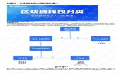 如何选择最适合你的比特