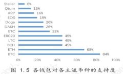 比特币钱包的正确使用方
