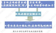 狗狗币可以进im钱包吗狗狗