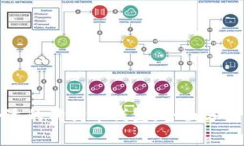 如何选择合适的狗狗币钱包：全面分析和实用指南