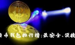 2020年比特币钱包排行榜：