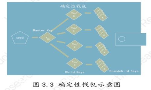 LTC苹果钱包下载指南：安全存储与管理你的小狗狗币
