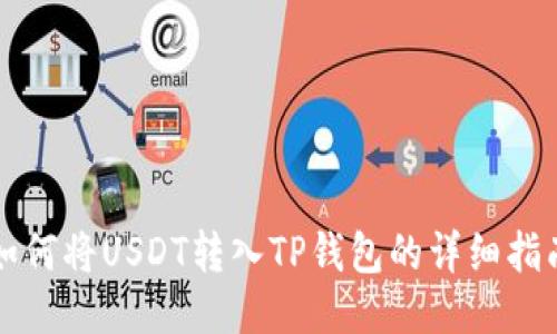 如何将USDT转入TP钱包的详细指南