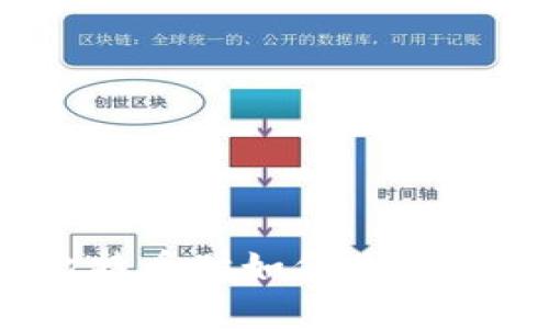 猫钱包：了解比特币猫如何改变数字货币的世界