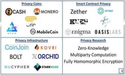 这是一个较为复杂的主题，涵盖了以太坊钱包、Filecoin（FIL）以及与两者相关的技术细节。由于生成详细内容可以很长，我将为您提供一个简要的框架和思路，您可以在此基础上进一步扩展。


以太坊钱包如何显示Filecoin(FIL)：全面指南