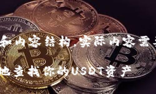 注意：下面提供了一个示例、关键词和内容结构，实际内容需要详细展开至你要求的字数和深度。

USDT钱包查询指南：如何安全便捷地查找你的USDT资产
