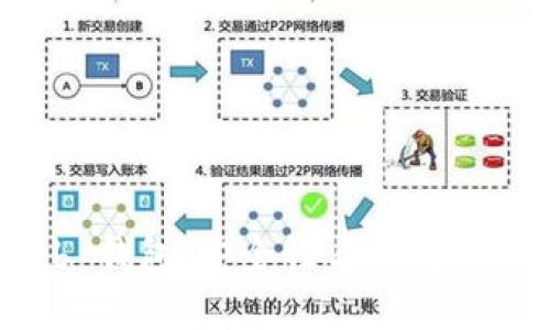 Token Club 钱包：安全性与便捷性的完美结合