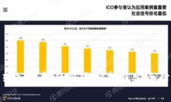 比特币转入钱包的风险分